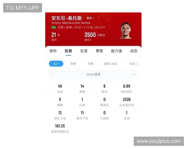 安东尼透露差点加盟利物浦 已全力以赴配得上曼联身价